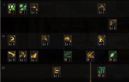 DNF2022光枪加点