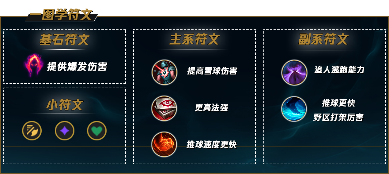 LOLS12雪人天赋推荐