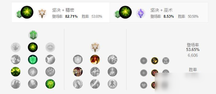 LOL2022龙龟符文推荐