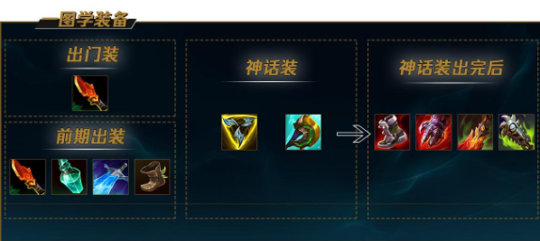 LOLS12人马出装推荐