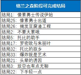 dnf像素勇士2.0通关攻略