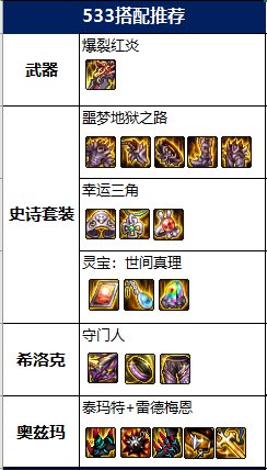 DNF2022佣兵毕业装备推荐
