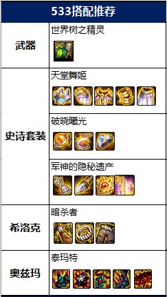 DNF2022小魔女毕业装备推荐