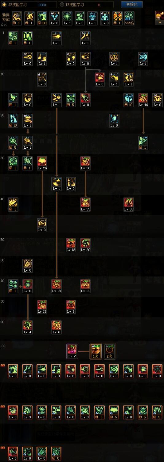 DNF2022魔道加点