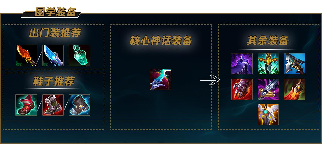 LOL2022盲僧怎么出装