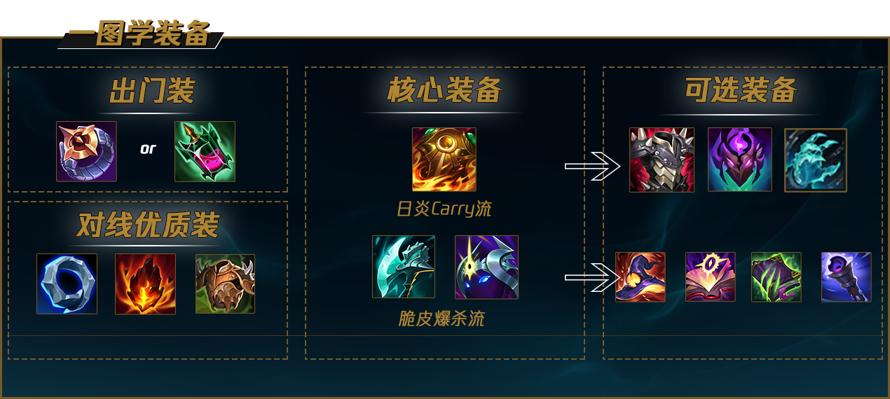 LOLS12石头人出装推荐