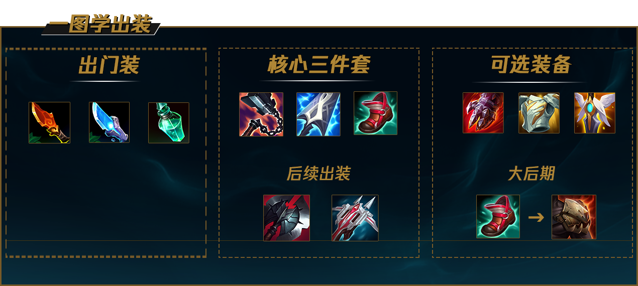 LOLS12凯隐出装推荐