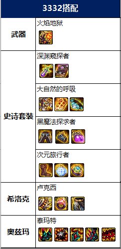 DNF2022召唤毕业装备推荐