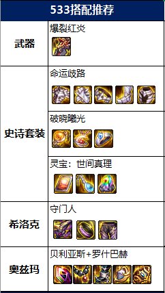DNF2022佣兵毕业装备推荐