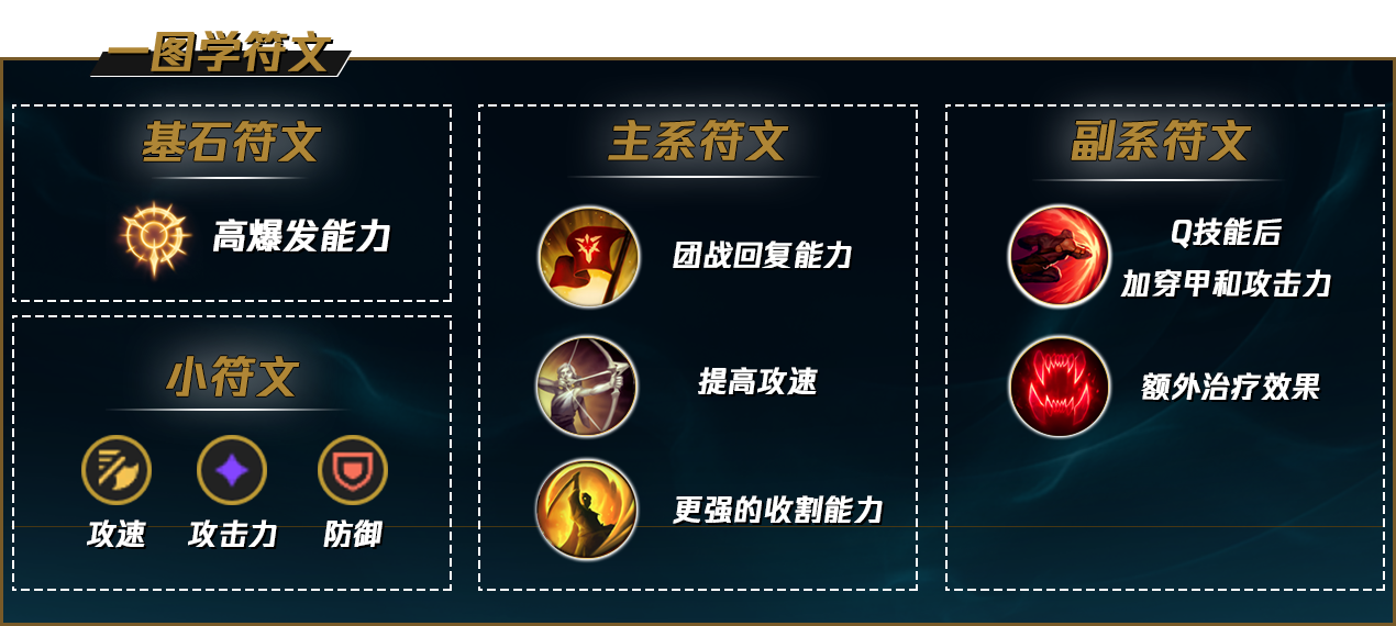 LOLS12千珏天赋推荐