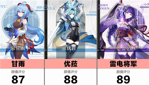 原神最美女角色排名