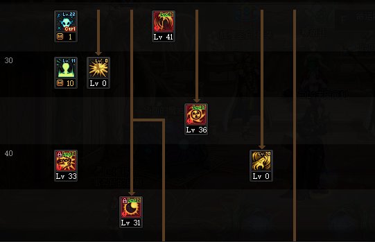 DNF2022复仇者加点