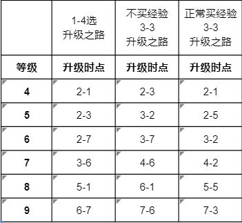 云顶之弈11.24版本更新了什么