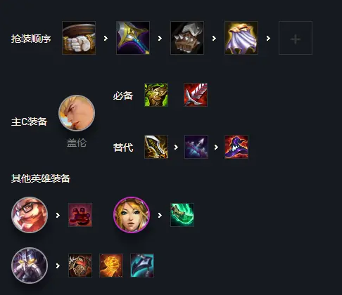 云顶之弈S6盖伦阵容站位攻略