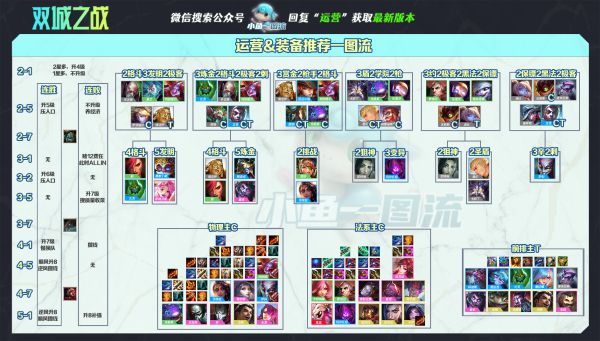 云顶之弈11.22帝国挑战阵容怎么玩