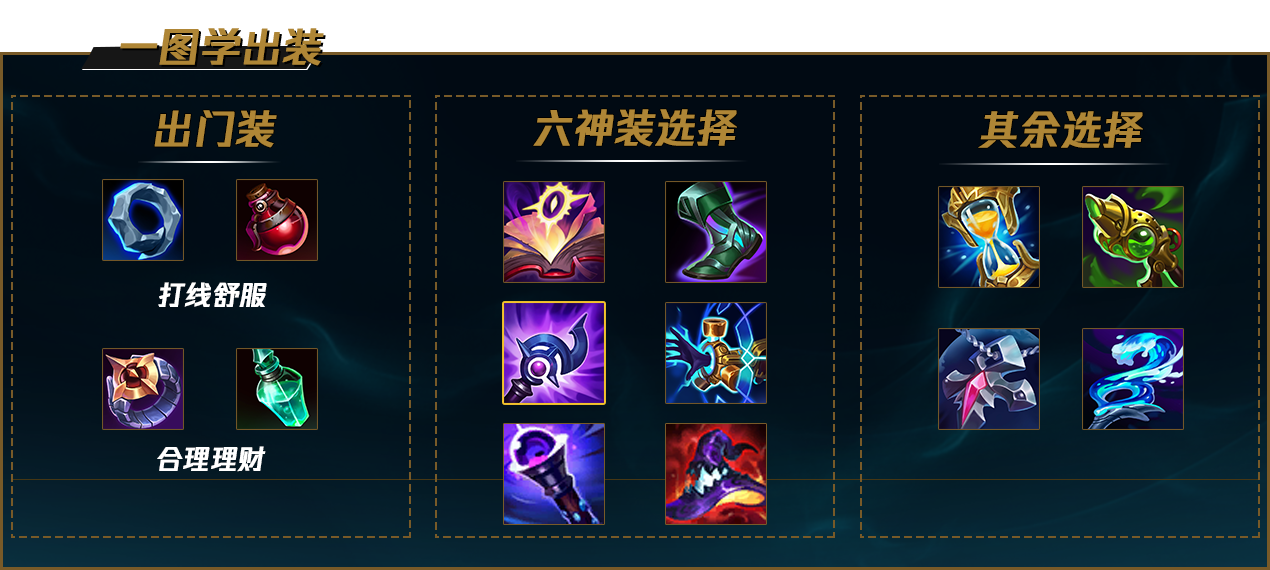 LOLS12光辉出装推荐
