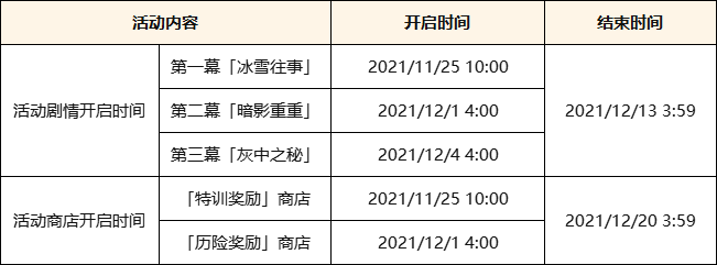 原神辰砂之纺锤怎么获得