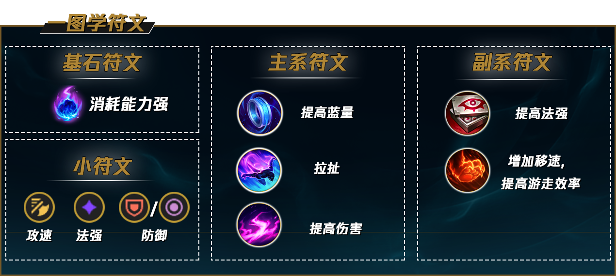 LOLS12光辉天赋推荐