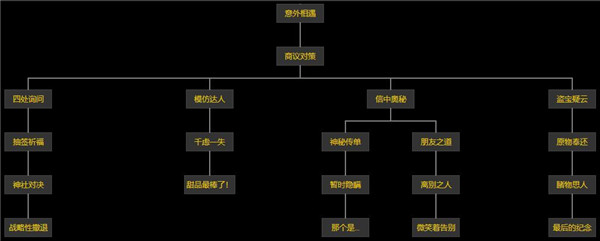 原神犬大将的特别行动流程怎么完成