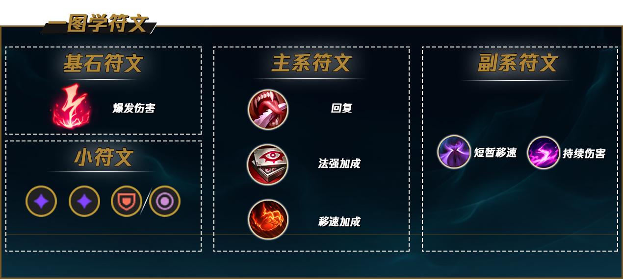 LOLS12佐伊天赋推荐
