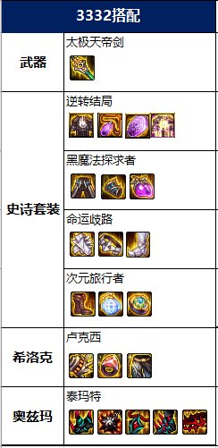 DNF2022混沌魔灵毕业装备推荐