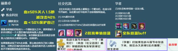 云顶之弈s6白魔名流怎么运营