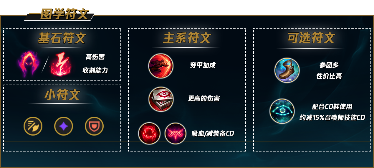 LOLS12凯隐天赋推荐