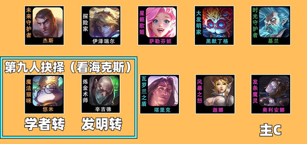 云顶之弈s6永动发明家怎么玩