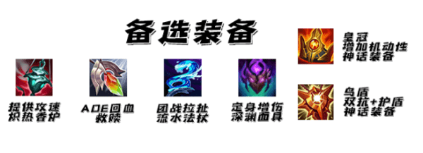LOLS12宝石出装推荐