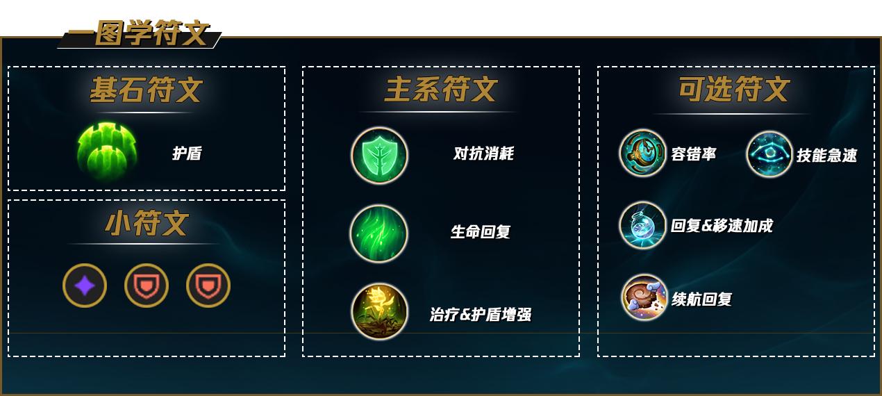 LOLS12锤石天赋推荐
