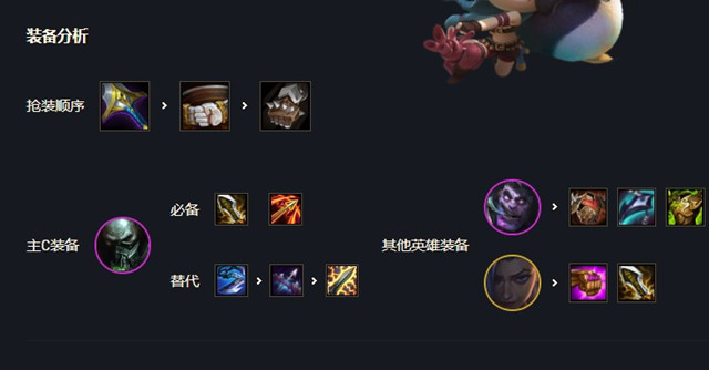 云顶之弈四格斗厄加特阵容怎么玩