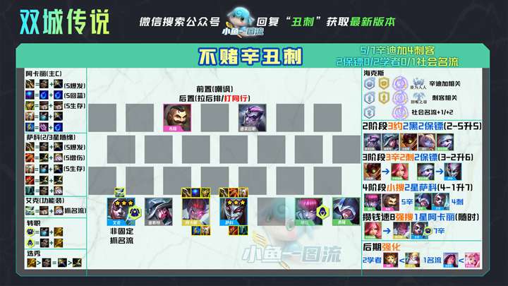 云顶之弈S6强力上分阵容有哪些