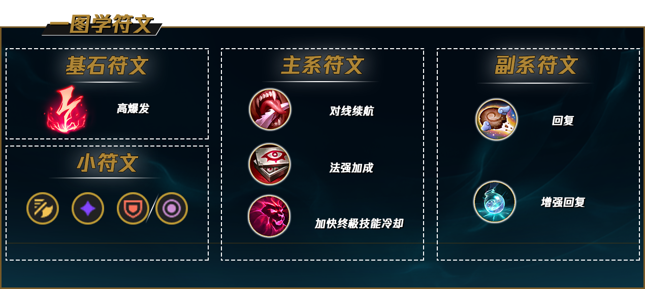 LOL2022冰女符文推荐