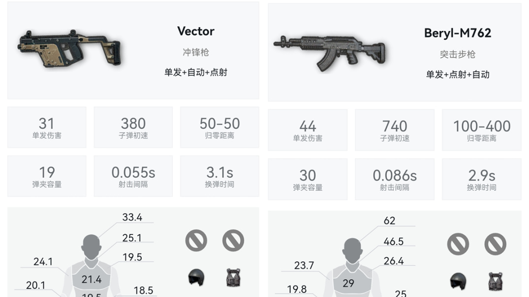 绝地求生15.1武器有什么改动