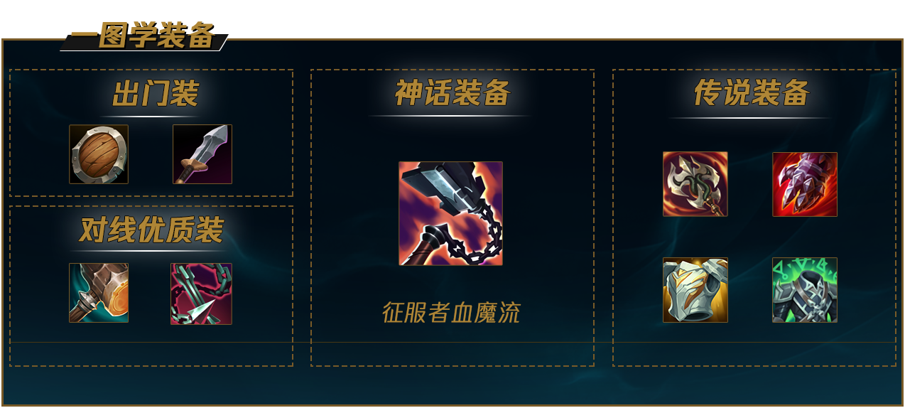 LOLS12剑姬出装推荐