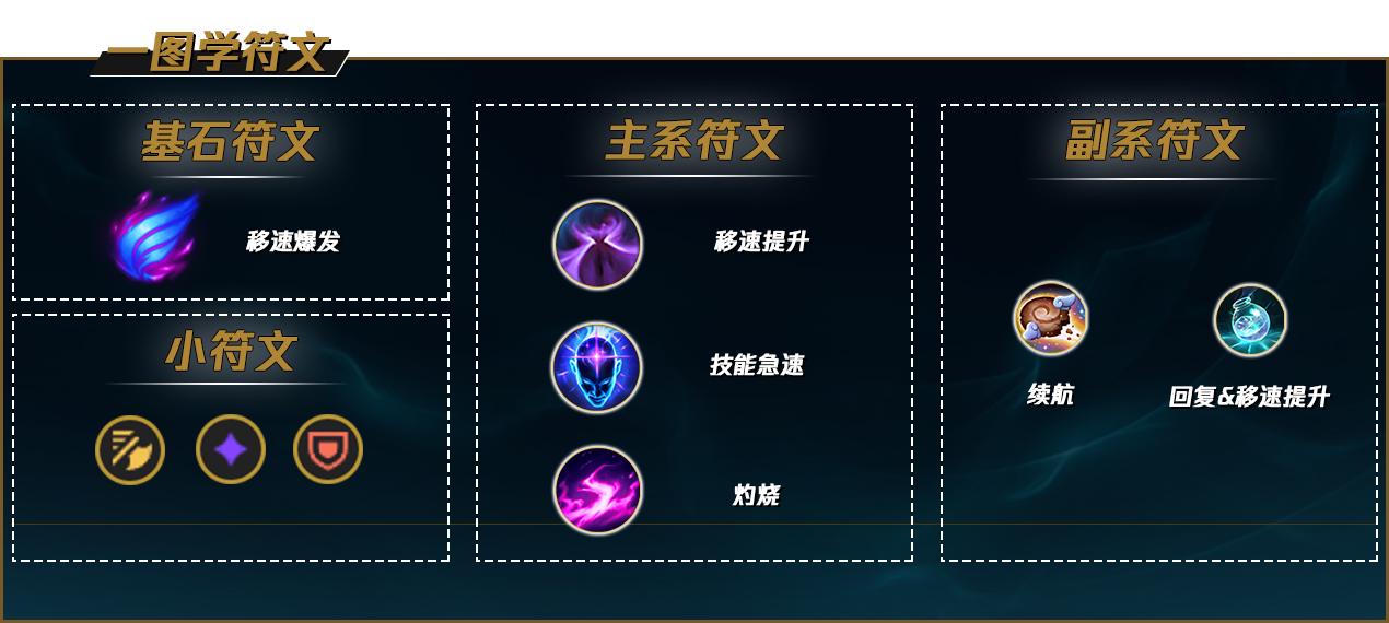 LOL2022武器符文推荐