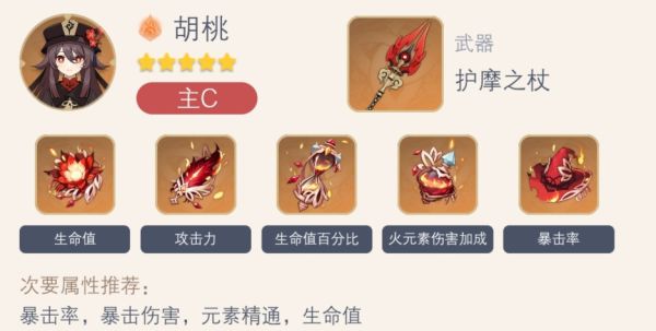 原神2.3火系角色装备推荐
