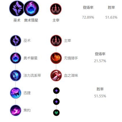 LOLS12风女天赋推荐
