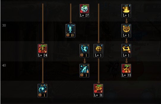 DNF2022奶妈加点