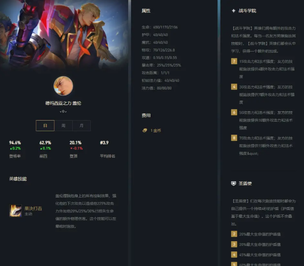 云顶之弈S6盖伦阵容站位攻略