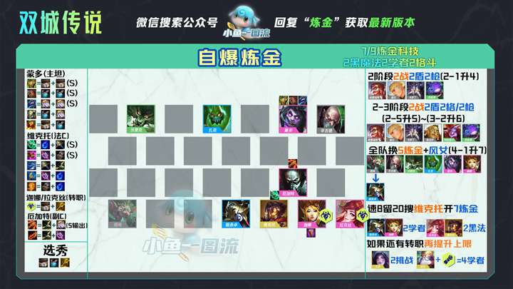 云顶之弈S6强力上分阵容有哪些