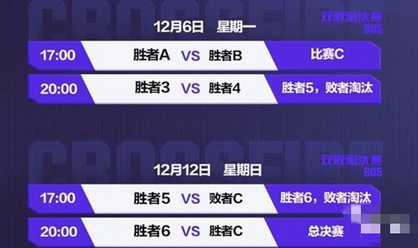 cf2021cfm冠军杯赛制是什么