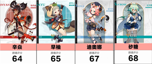 原神最美女角色排名