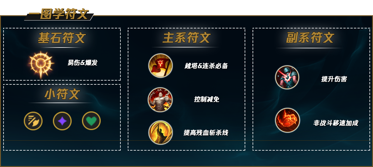 LOLS12狼人天赋推荐