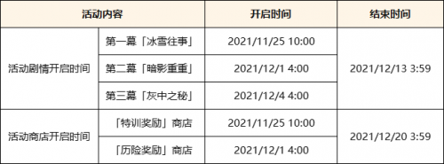 原神2.3版本更新了什么