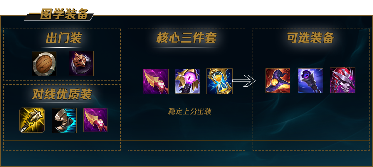 LOLS12卡特出装推荐