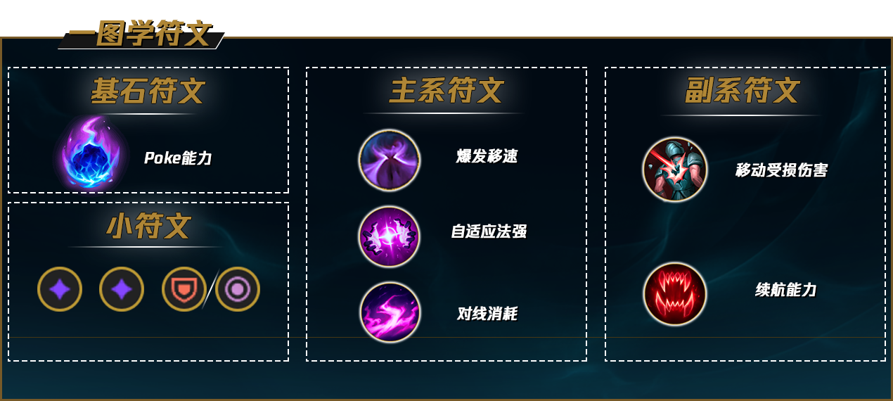 LOLS12兰博天赋推荐