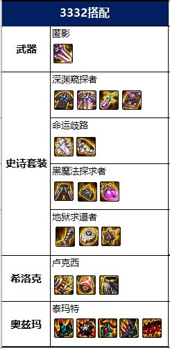 DNF2022影舞者毕业装备推荐