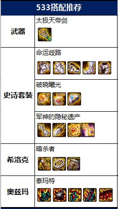 DNF2022混沌魔灵毕业装备推荐