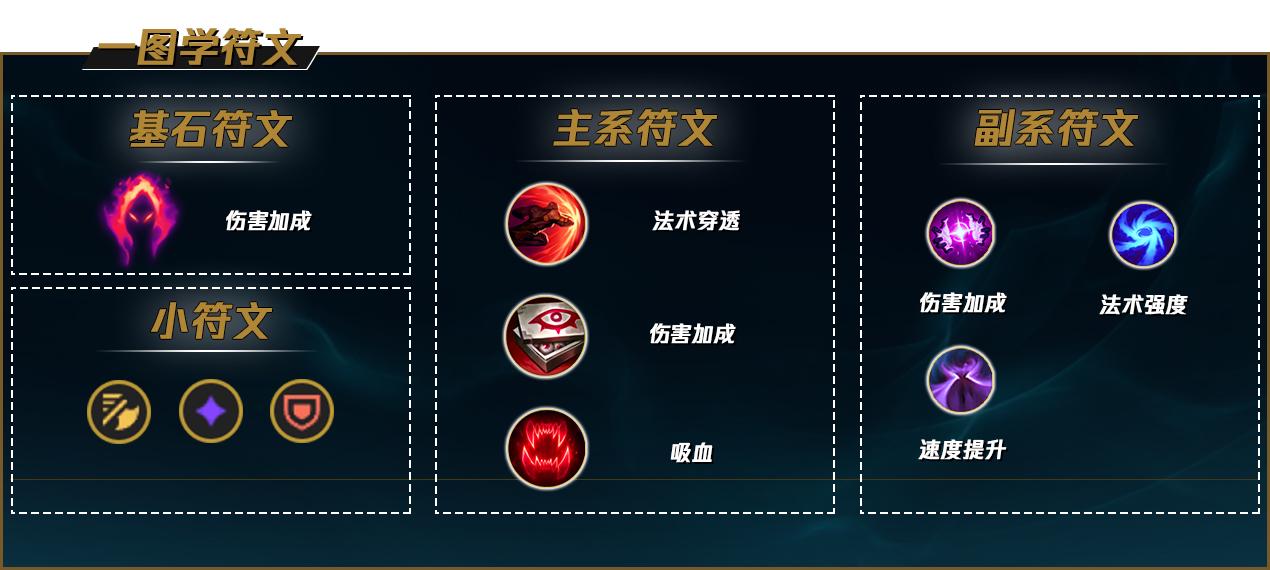 LOLS12艾克天赋推荐